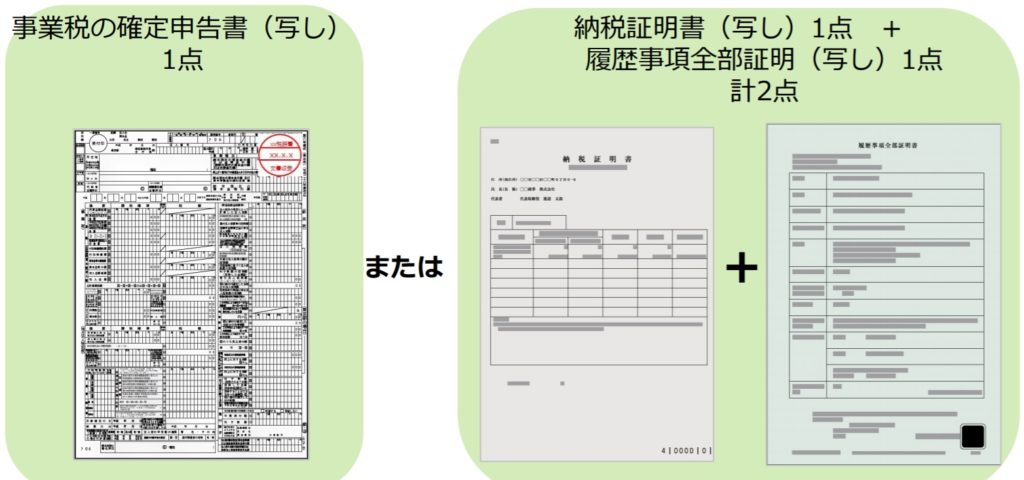 建設キャリアアップシステム｜登録に必要な書類（事業者編） ｜ きむら行政書士事務所（千葉県柏市）｜建設業専門